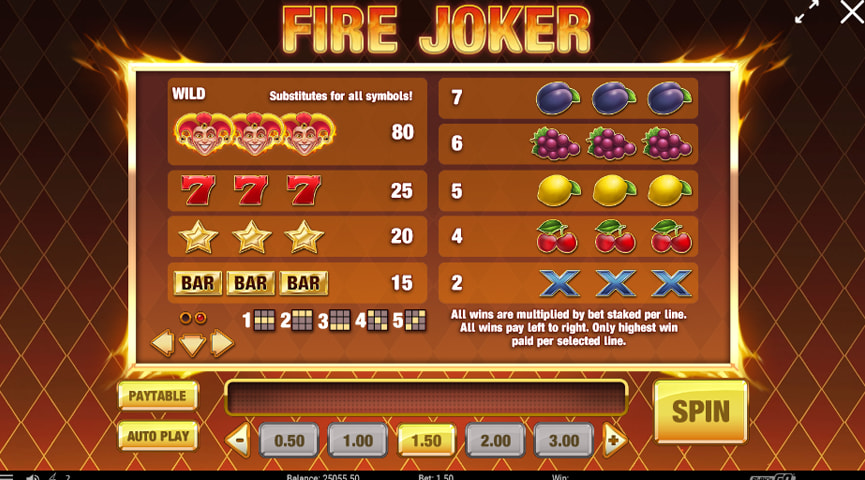 Pros y Contras de la tragamonedas Fire Joker