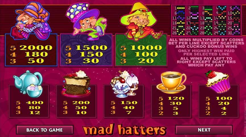 Pros y Contras de la tragamonedas Mad Hatters