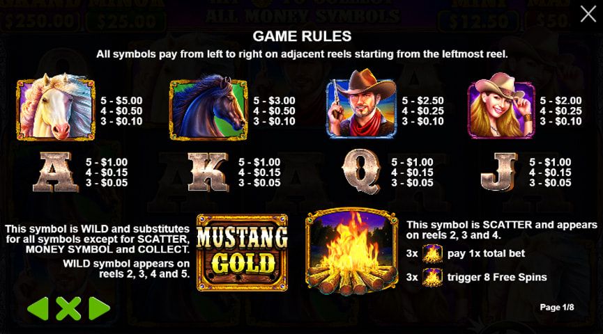 Pros y Contras de la tragamonedas Mustang Gold