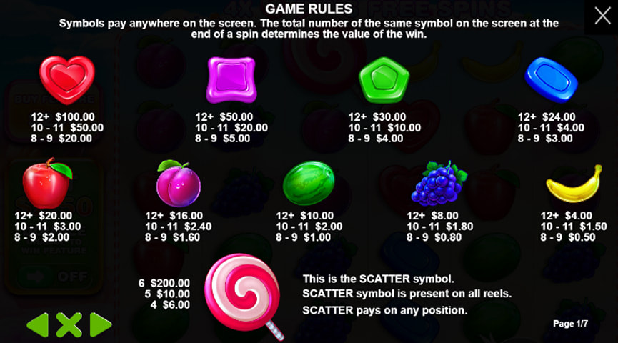 Pros and Cons of the Sweet Bonanza Slot Game