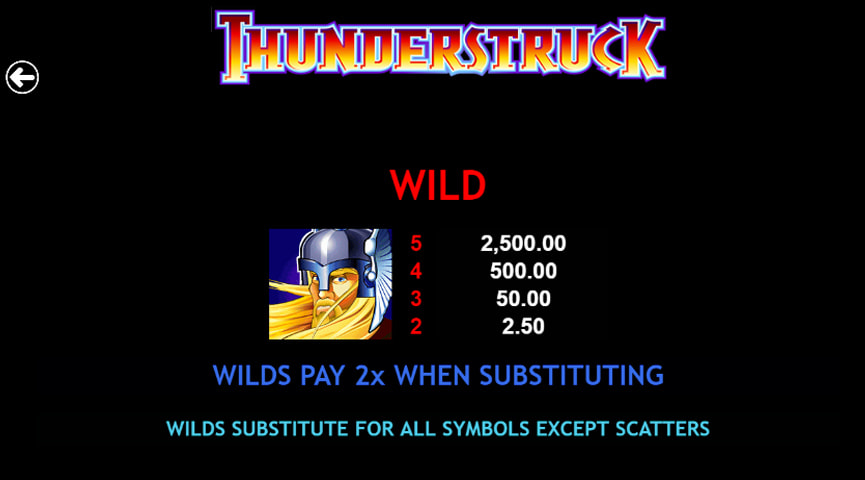 Pros y Contras de la tragamonedas Thunderstruck