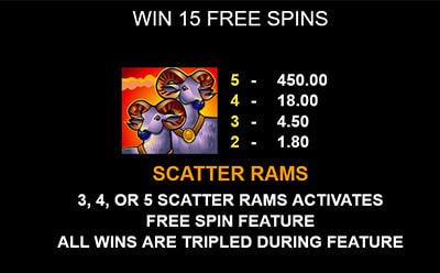 Thunderstruck Slot Giros gratis